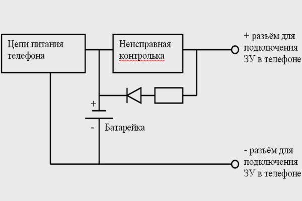 Kraken 9 at клиар ссылка