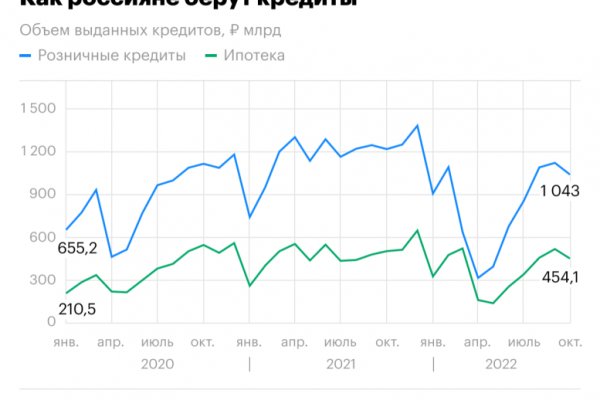 Как через сафари зайти на кракен